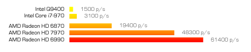 OpenCL_Benchmark