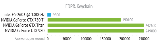 edpr_keychain