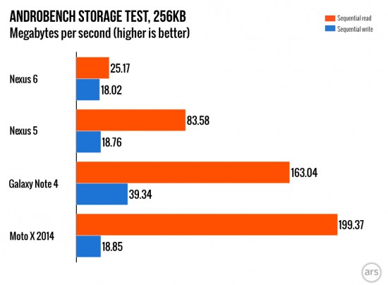 Smartphone Encryption: Why Only 10 Per Cent of Android Smartphones Are ...