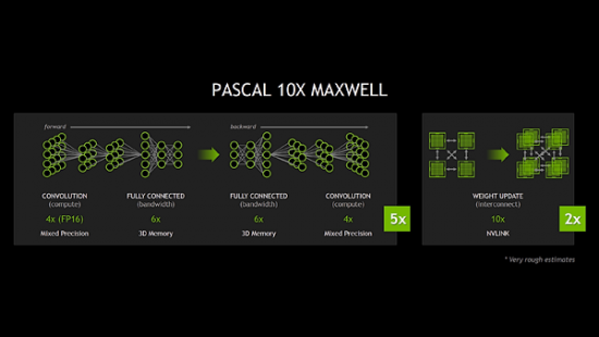 pascal10x