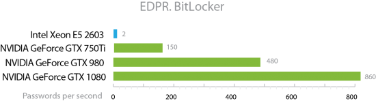 EDPR_BL