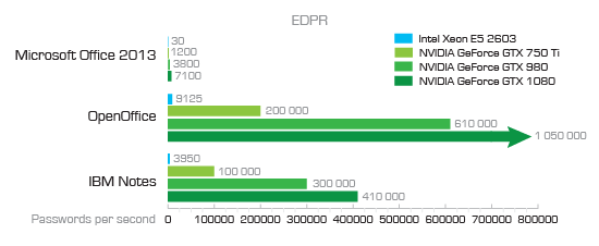 SecLists/Passwords/Common-Credentials/10-million-password-list-top-10000.txt  at master · danielmiessler/SecLists · GitHub