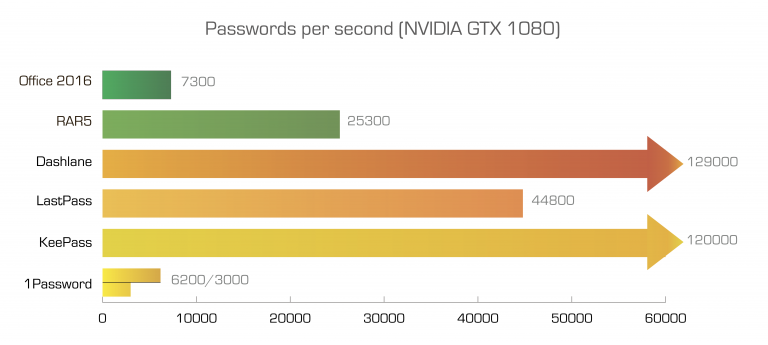 1 password cost