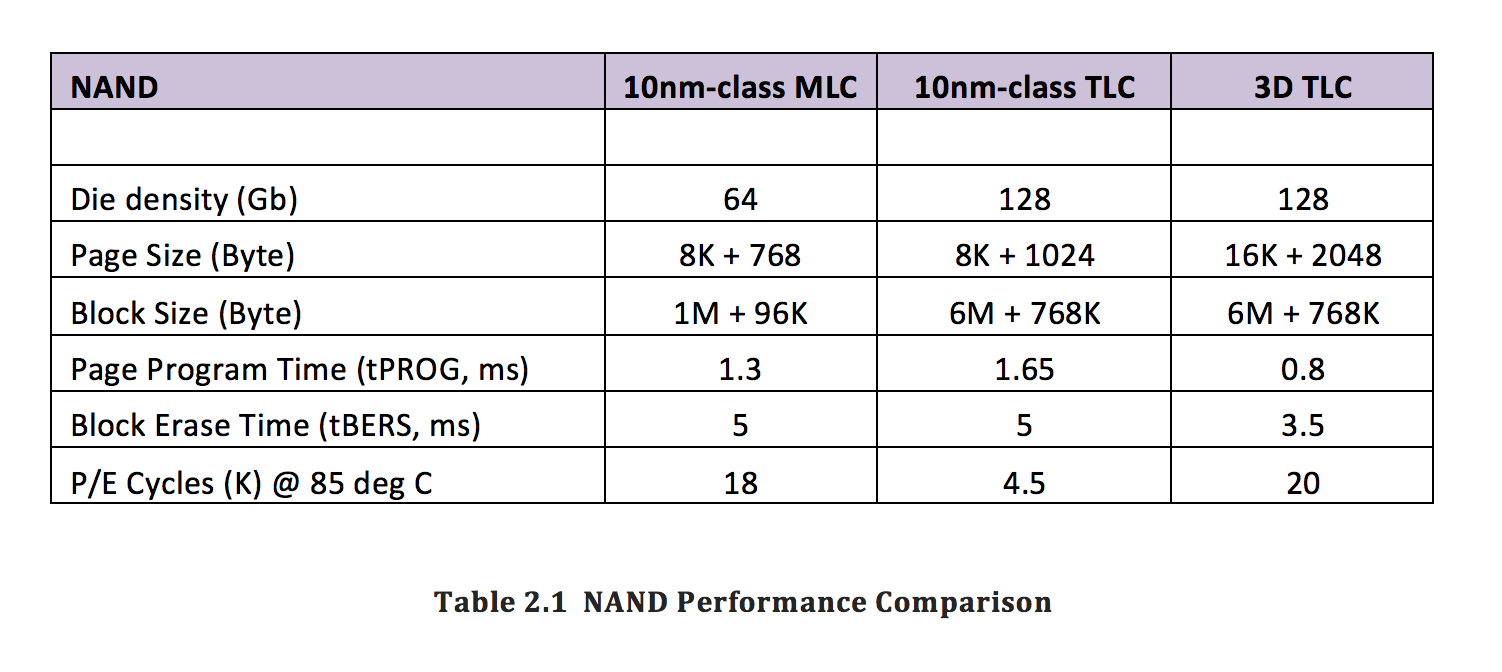 Tlc v nand