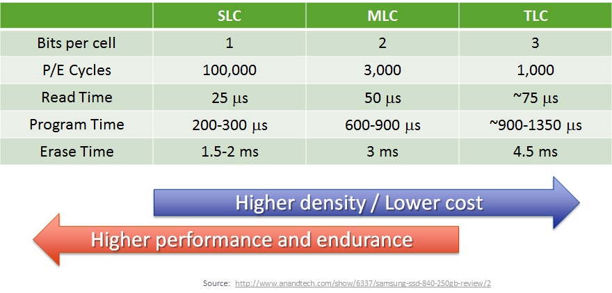 v nand ssd testing software