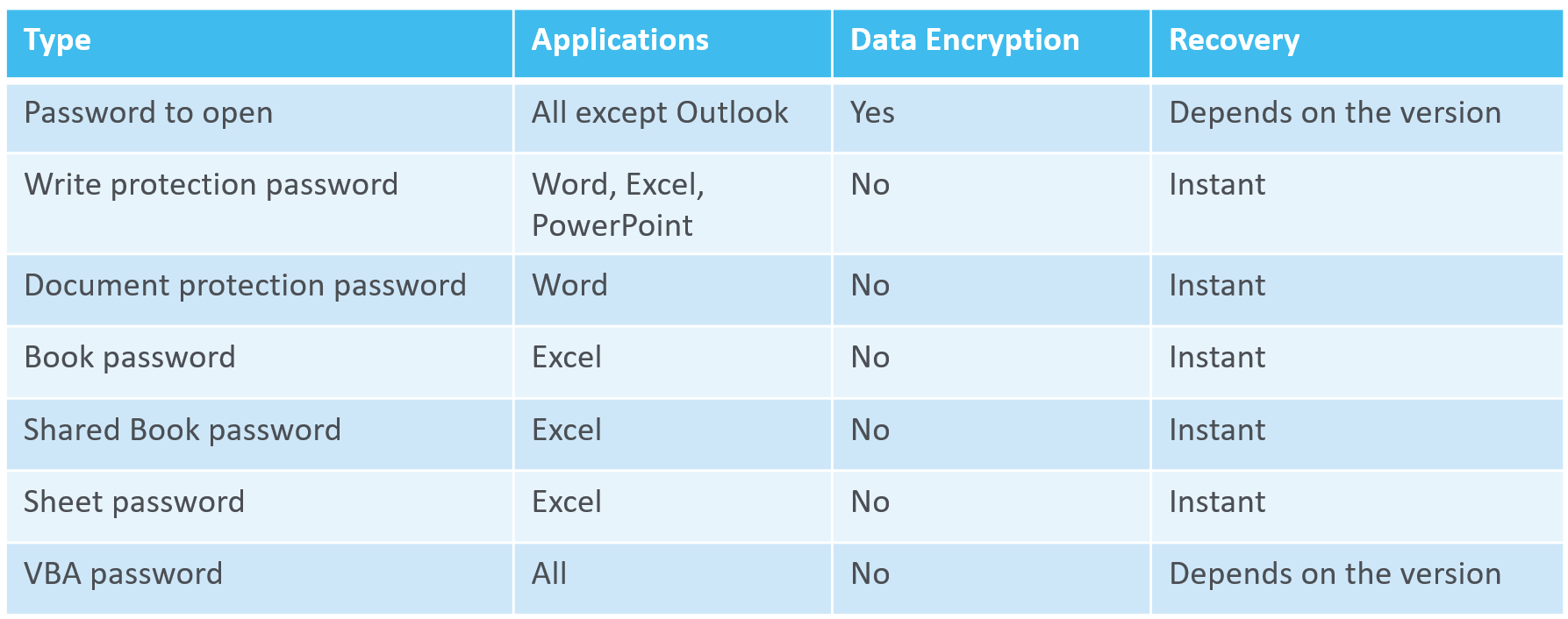 Microsoft Office encryption evolution: from Office 97 to Office 2019 |  ElcomSoft blog