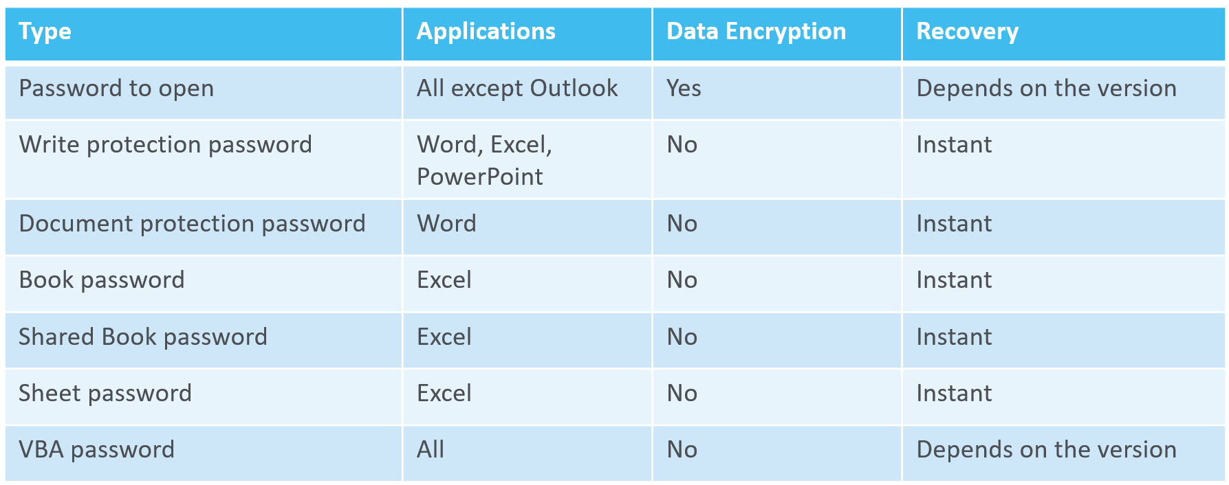 comment cracker office 2019