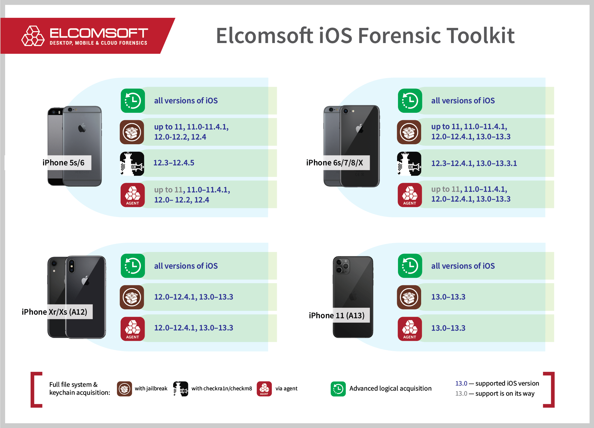 bypass human verification on android