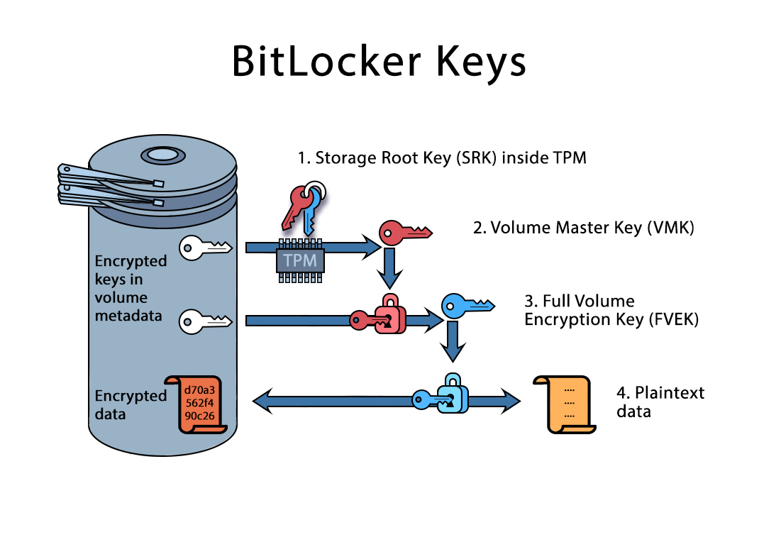 bitlocker network unlock