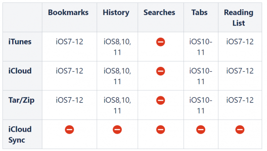 The IPhone Data Recovery Myth: What You Can And Cannot Recover ...