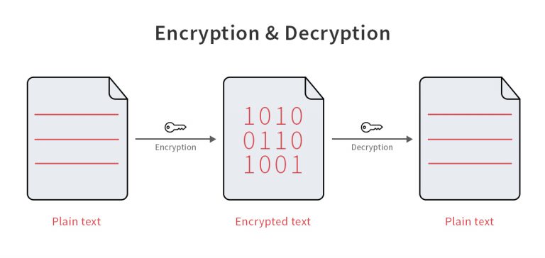 mesasqlite asking for encryption key