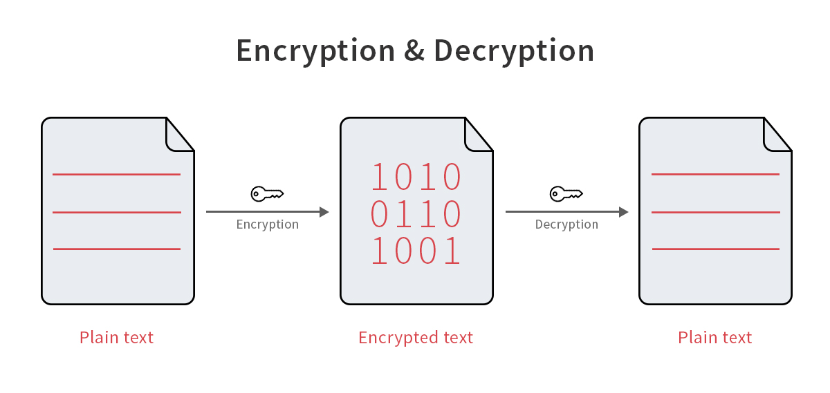 encrypt-decrypt