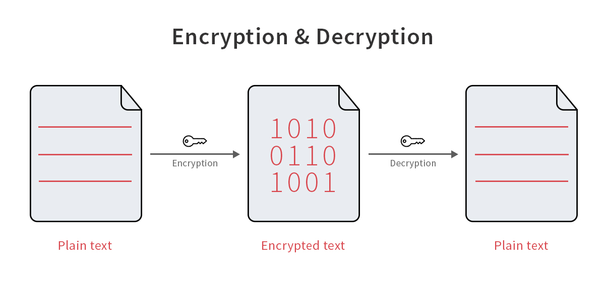 Хеширование категориальных признаков python