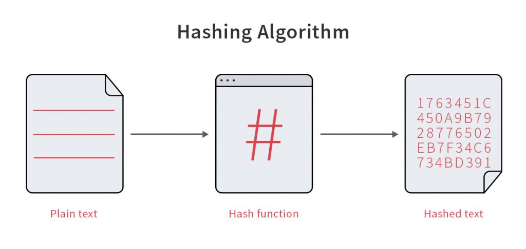 It’s Hashed, Not Encrypted | ElcomSoft blog