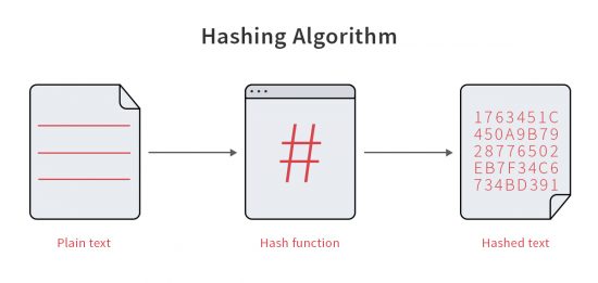 It’s Hashed, Not Encrypted | ElcomSoft blog
