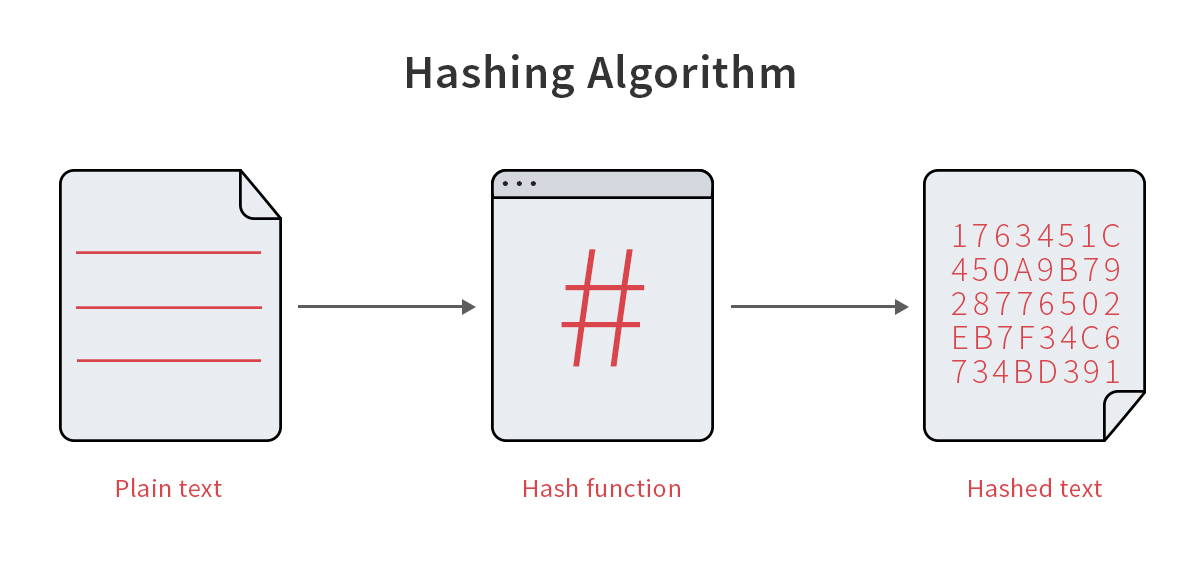 Хеширование признаков hashing trick