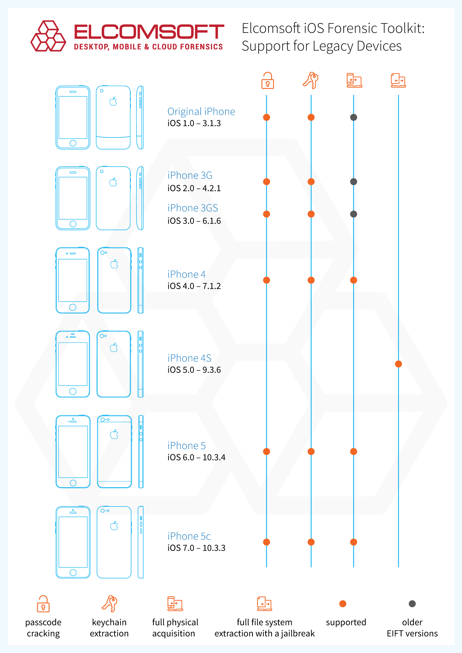 jailbreak iphone model a1387