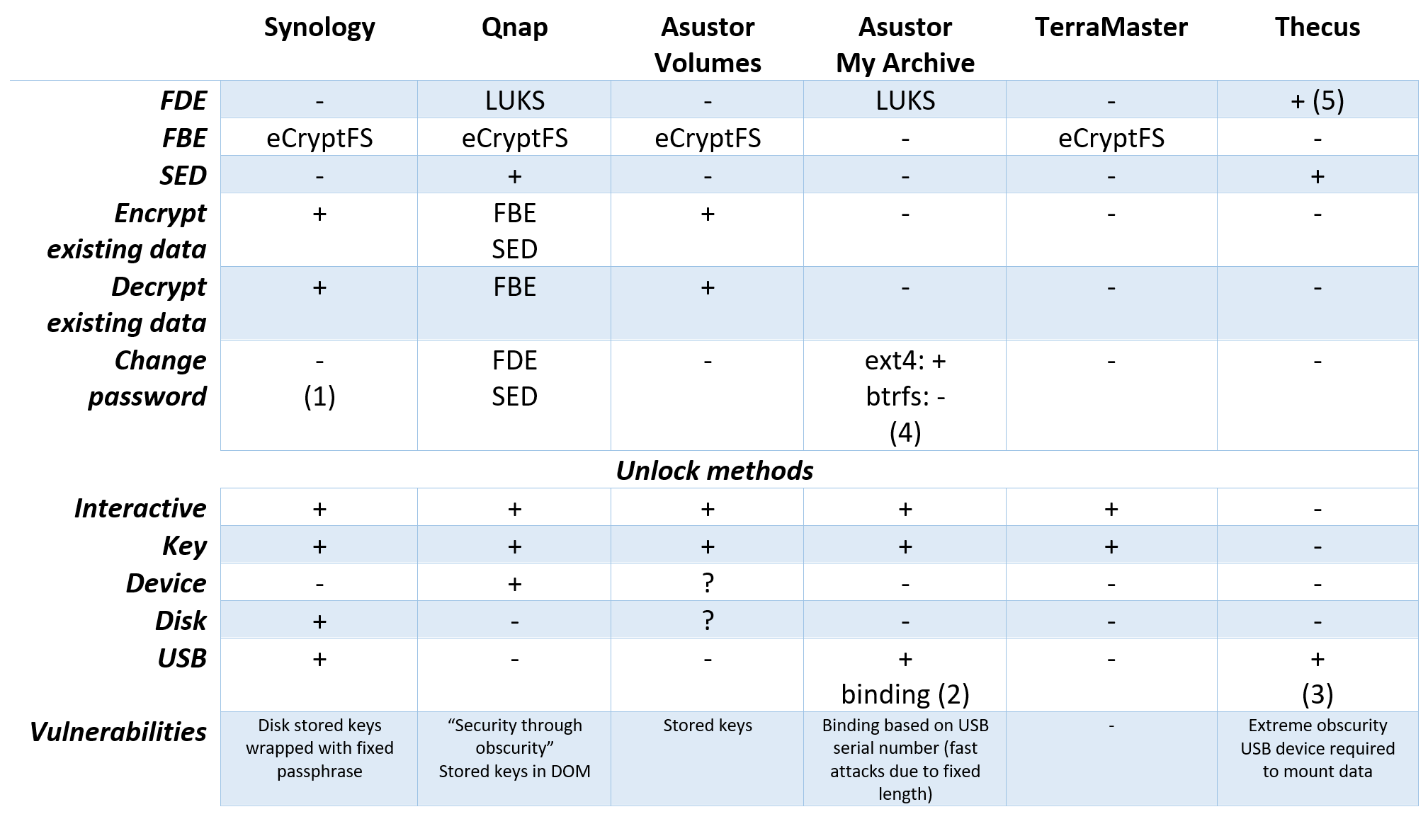 Network-Attached Storage Market Update: ASUSTOR, Terramaster, and