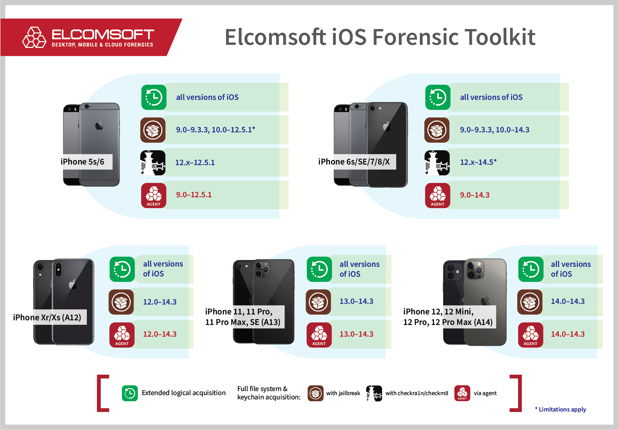 download the last version for iphoneElcomsoft Forensic Disk Decryptor 2.20.1011