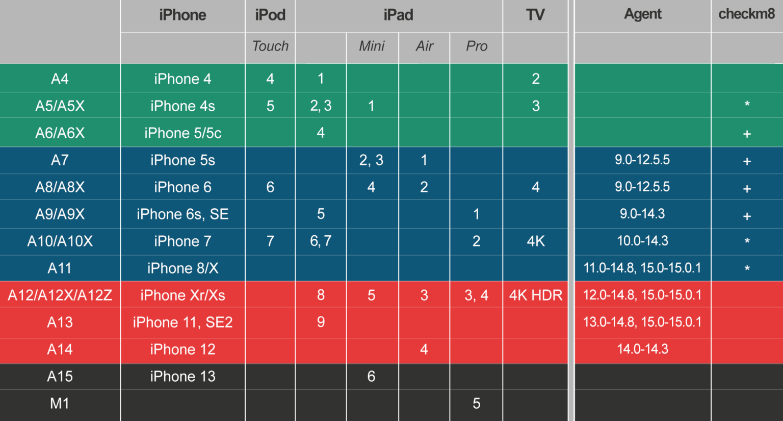 apple-mobile-devices-and-ios-acquisition-methods-elcomsoft-blog